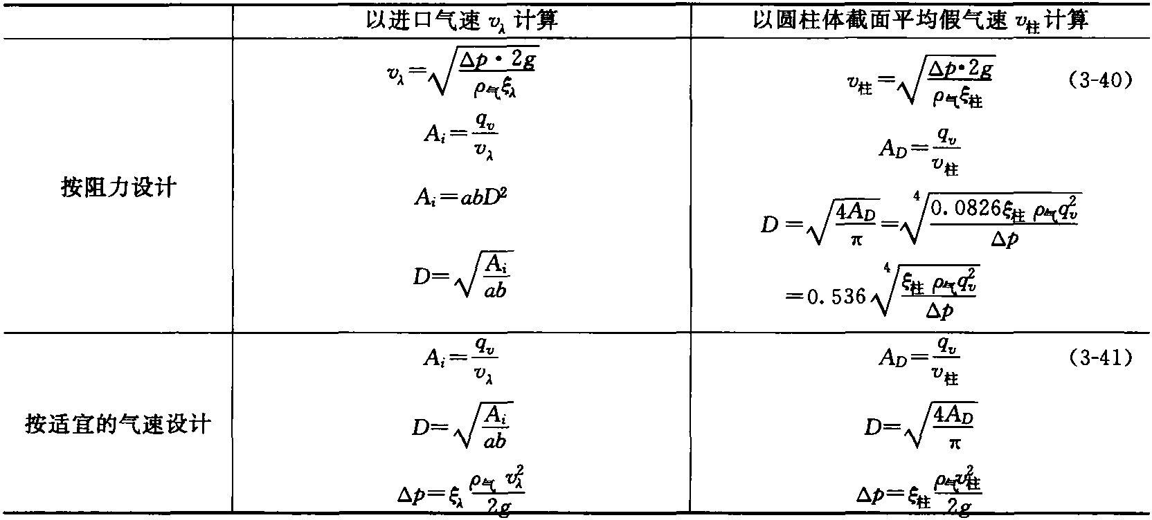 二、炉气的净化和冷却计算